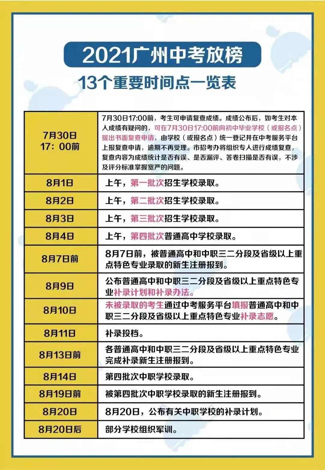 最后一次补录多久被录取,最后一次专科补录录到的几率