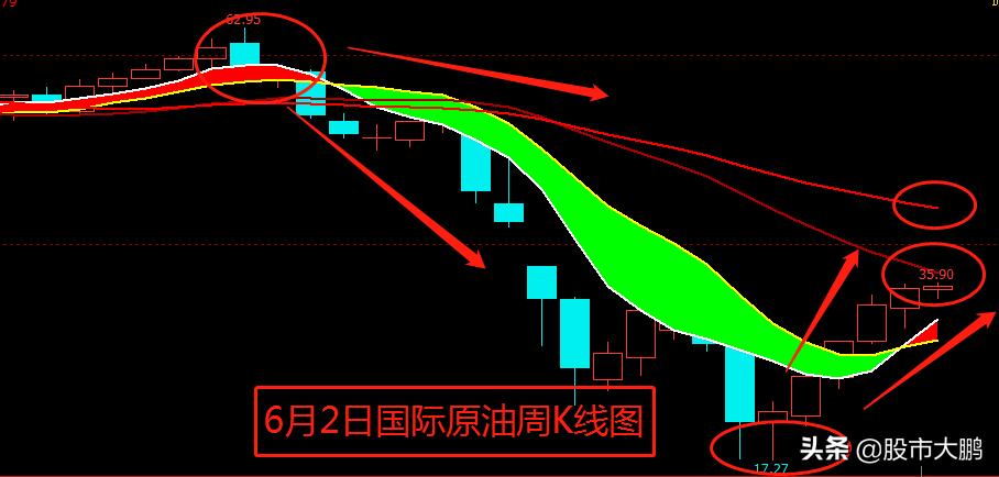 国际原油库存今日油价,原油走势分析及建议晚间