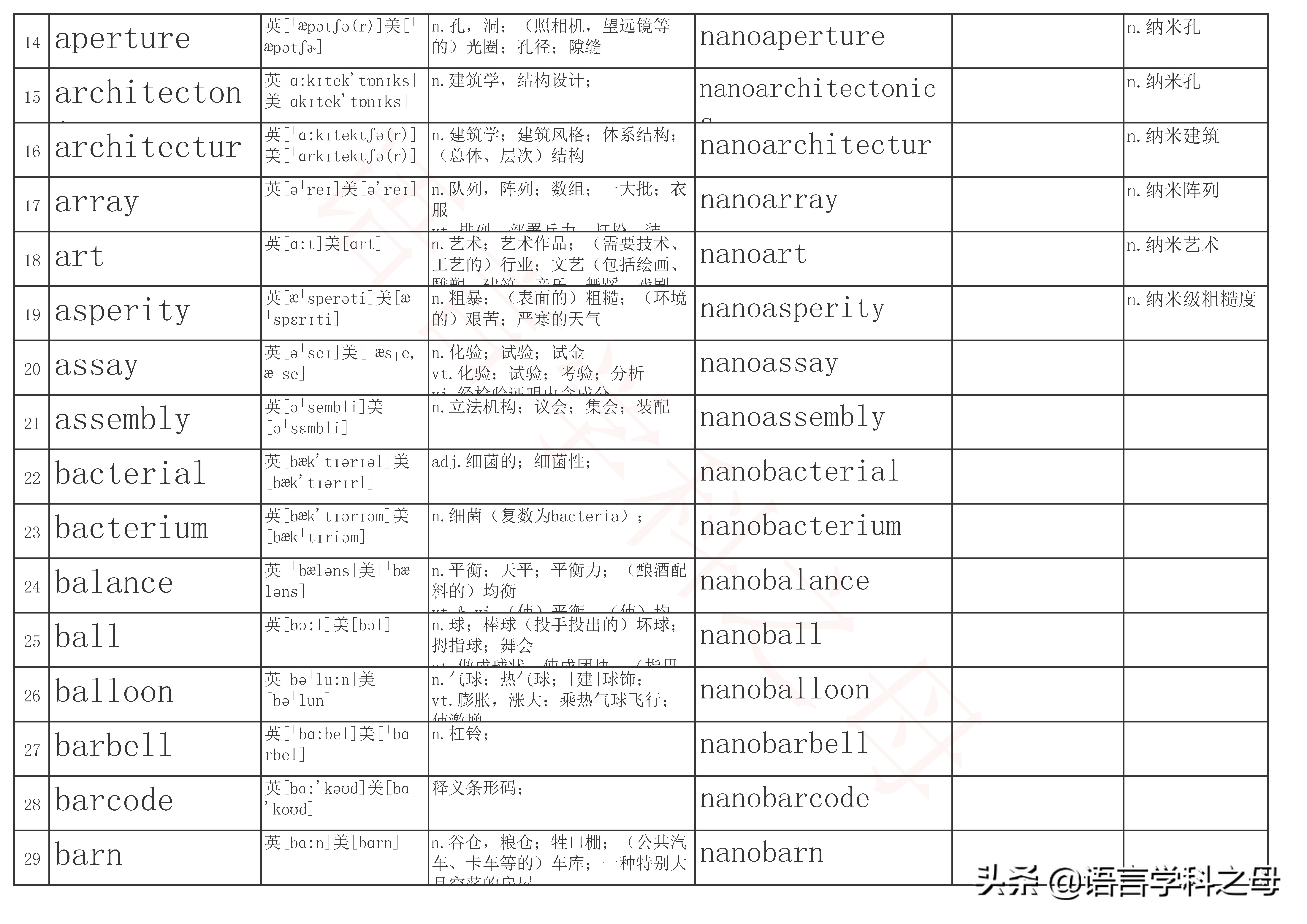 含有neo的单词,常用的单词前缀