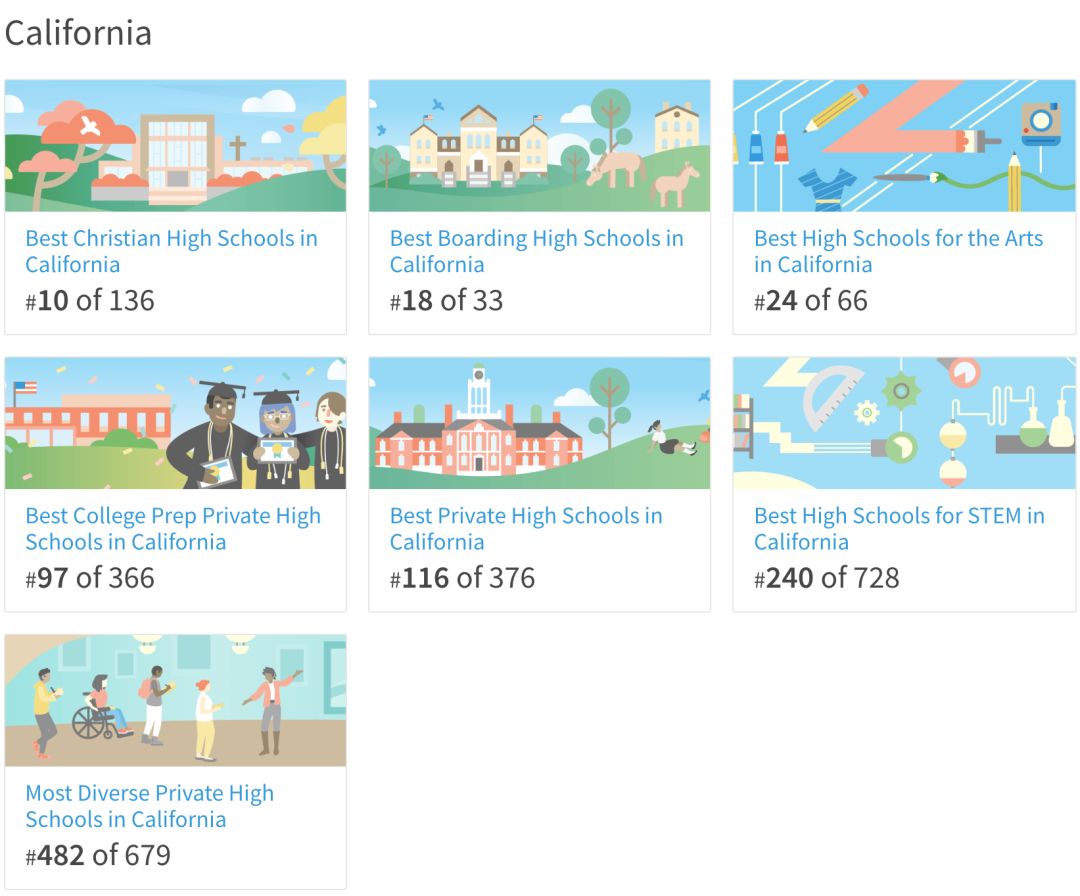 鱼龙混杂的教育机构,苏州中加枫华国际学校师资怎么样