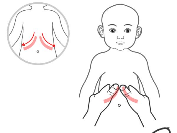 小儿推拿21种手法合集，轻松解决各种常见病