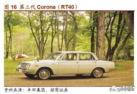 丰田汽车起家,丰田汽车发展历程图