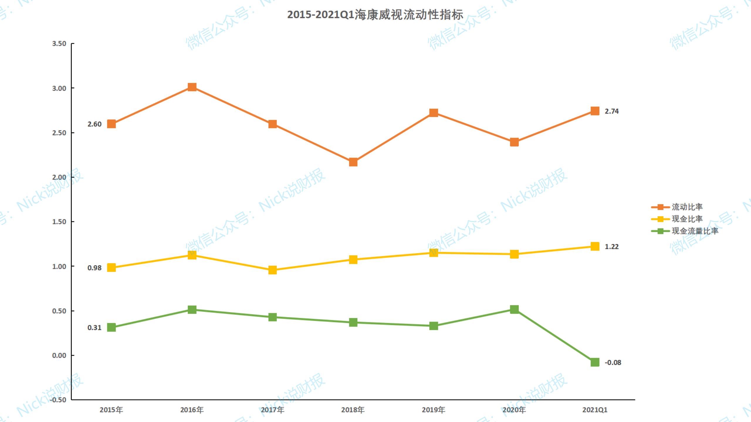 海康威视发布2020年一季报,海康威视2020年年报什么时候发布