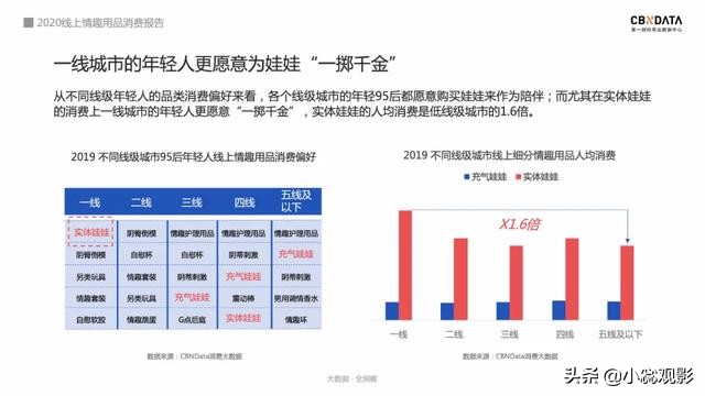 2020情趣用品消费报告:74%用户通过网上购买,女性市场潜