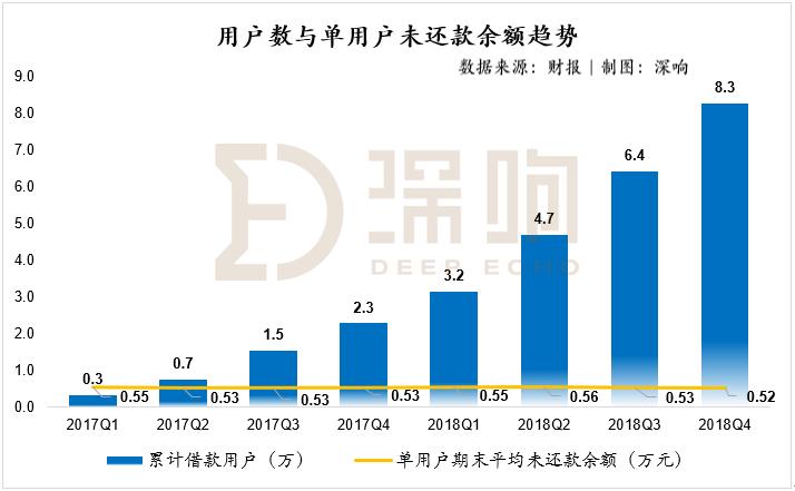 360第一季度净利润,360金融净利润100多亿