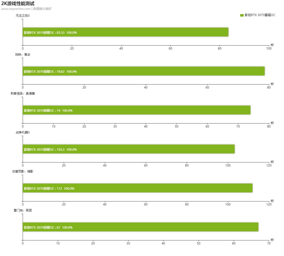 影驰rtx3070星曜oc评测,影驰rtx3070ti星曜oc现在多少钱