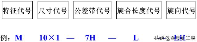 螺纹的基本知识课堂教学,螺纹的规定画法有哪些