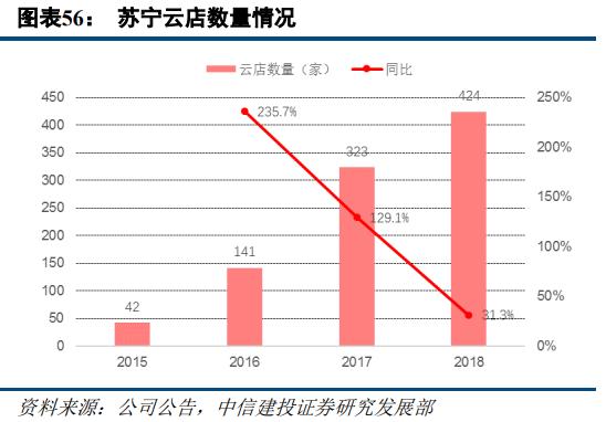 苏宁易购和京东哪家更大,苏宁易购分析