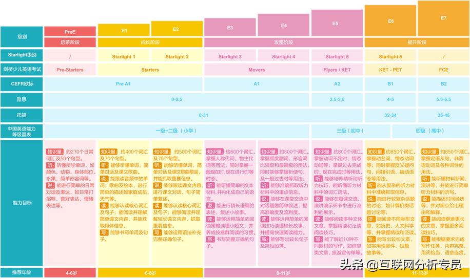 51talk和兰迪英语对比,51talk外教英语新概念课程好吗