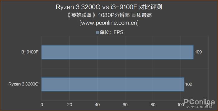 带核显的i3哪个型号好,cpui310代哪款有核显