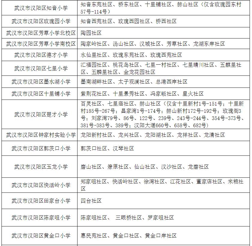 武汉幼升小对口划片,武汉洪山区小学对口划片一览表