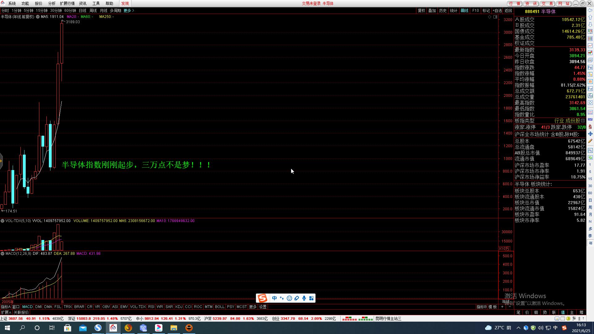 如何提高股票的盈亏比,股市盈亏比的计算方法