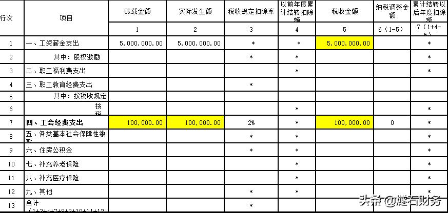 没有工会的可以不交工会经费,没有工会怎么交工会经费