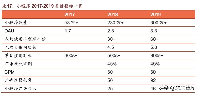 腾讯帝国解说,腾讯帝国版图大全