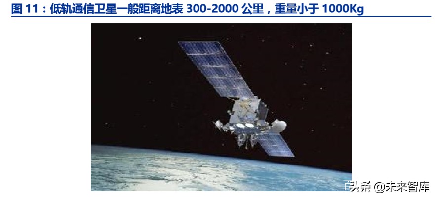 卫星互联网市场规模,卫星互联网投资逻辑及机遇