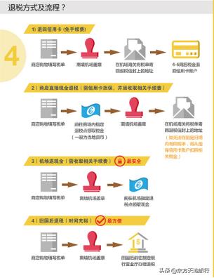 收藏旅游攻略图,旅行收藏攻略