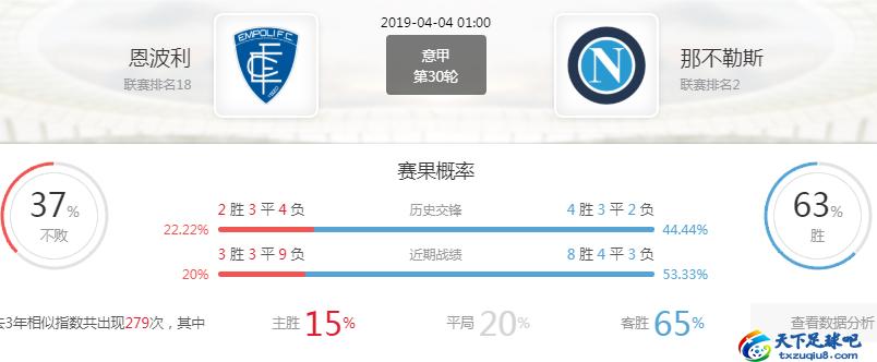 意甲第16轮分析恩波利vs乌迪内斯,意甲恩波利vs萨勒尼塔纳
