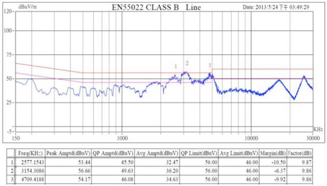 开关电源零基础讲解,最详细的开关电源讲解
