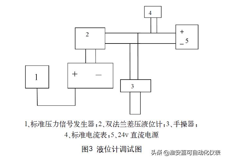 双法兰液位计工作原理,双法兰液位计计算题