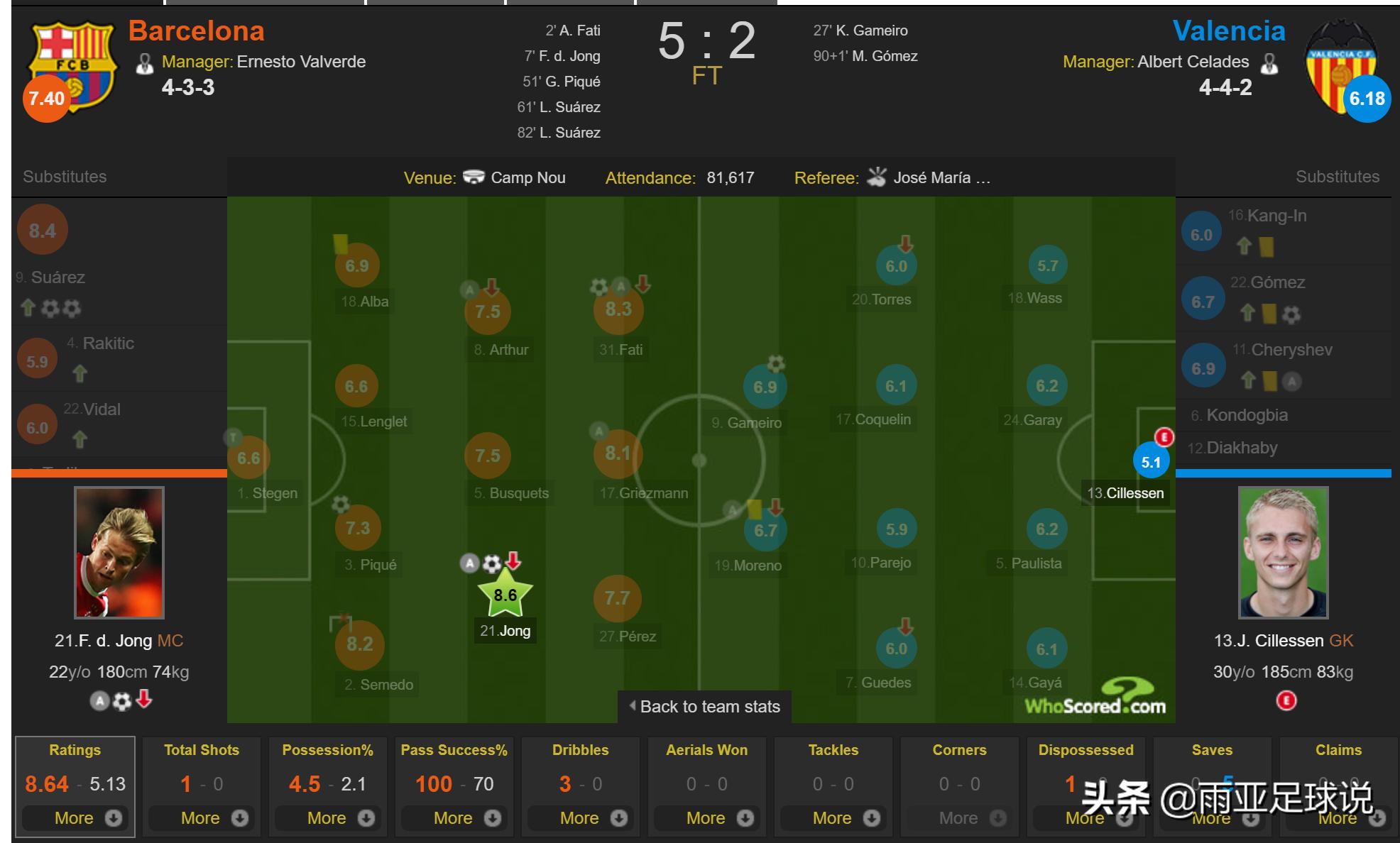 西甲双雄精彩片段,巴萨半场7-0瓦伦西亚