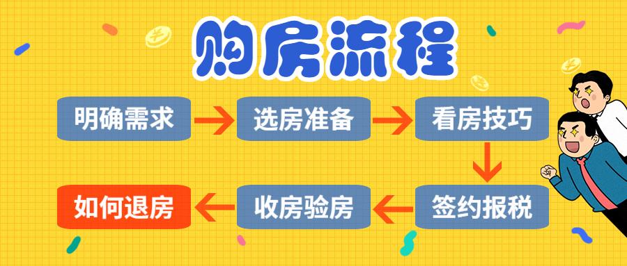 Q房有家|不慌不闹不愁，理性退房看这里