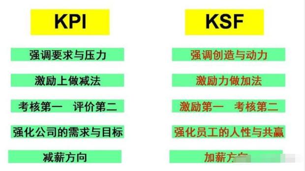 餐饮店提成模式,餐饮店怎么提升收入