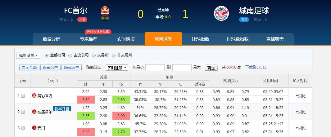 竞彩欧赔是看初盘还是看即时盘,最新竞彩欧赔分析