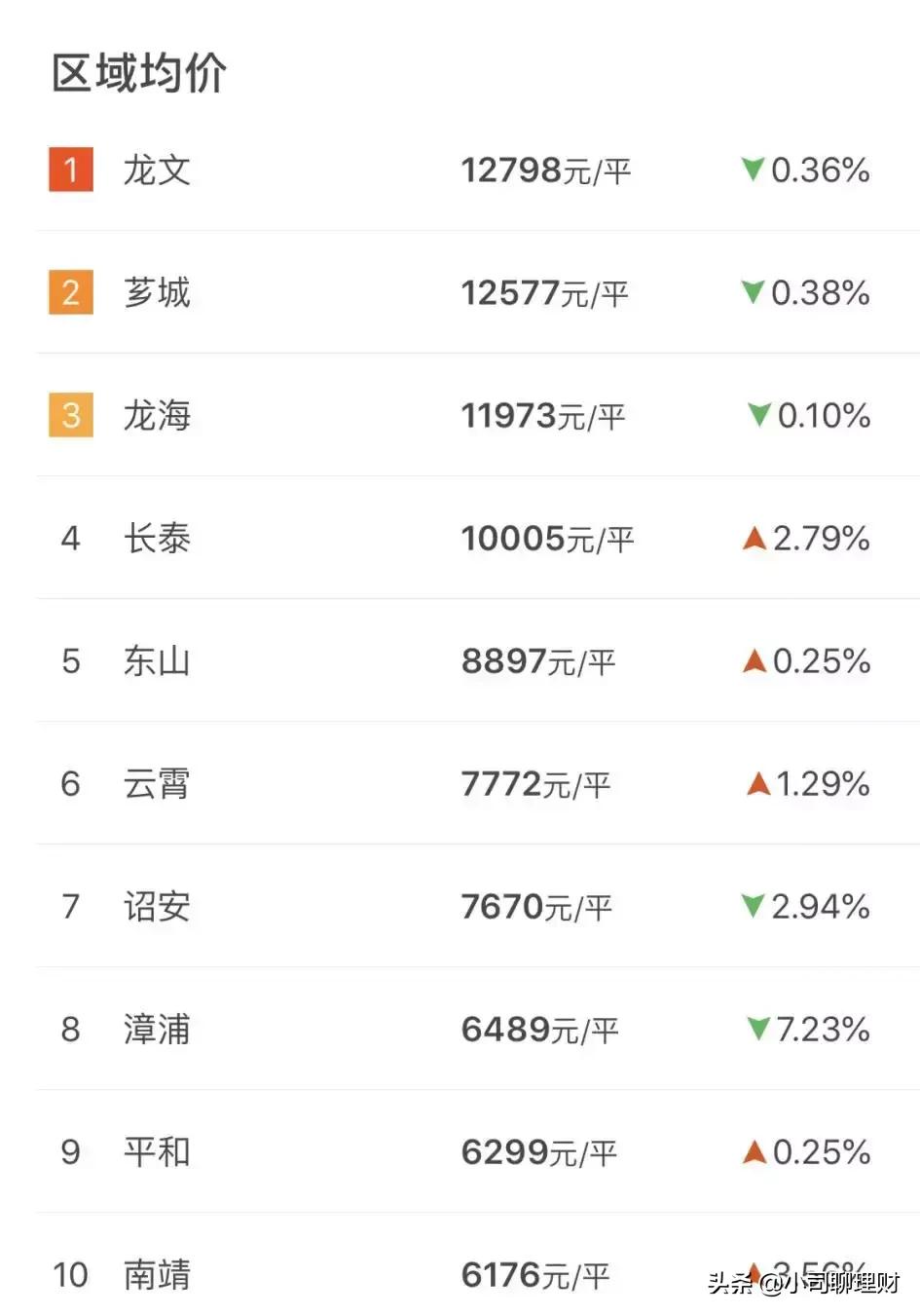 厦门的房子还值得投资吗,厦门的房子现在适合入手吗