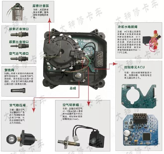 尿素泵分解图教学,各种型号尿素泵图解
