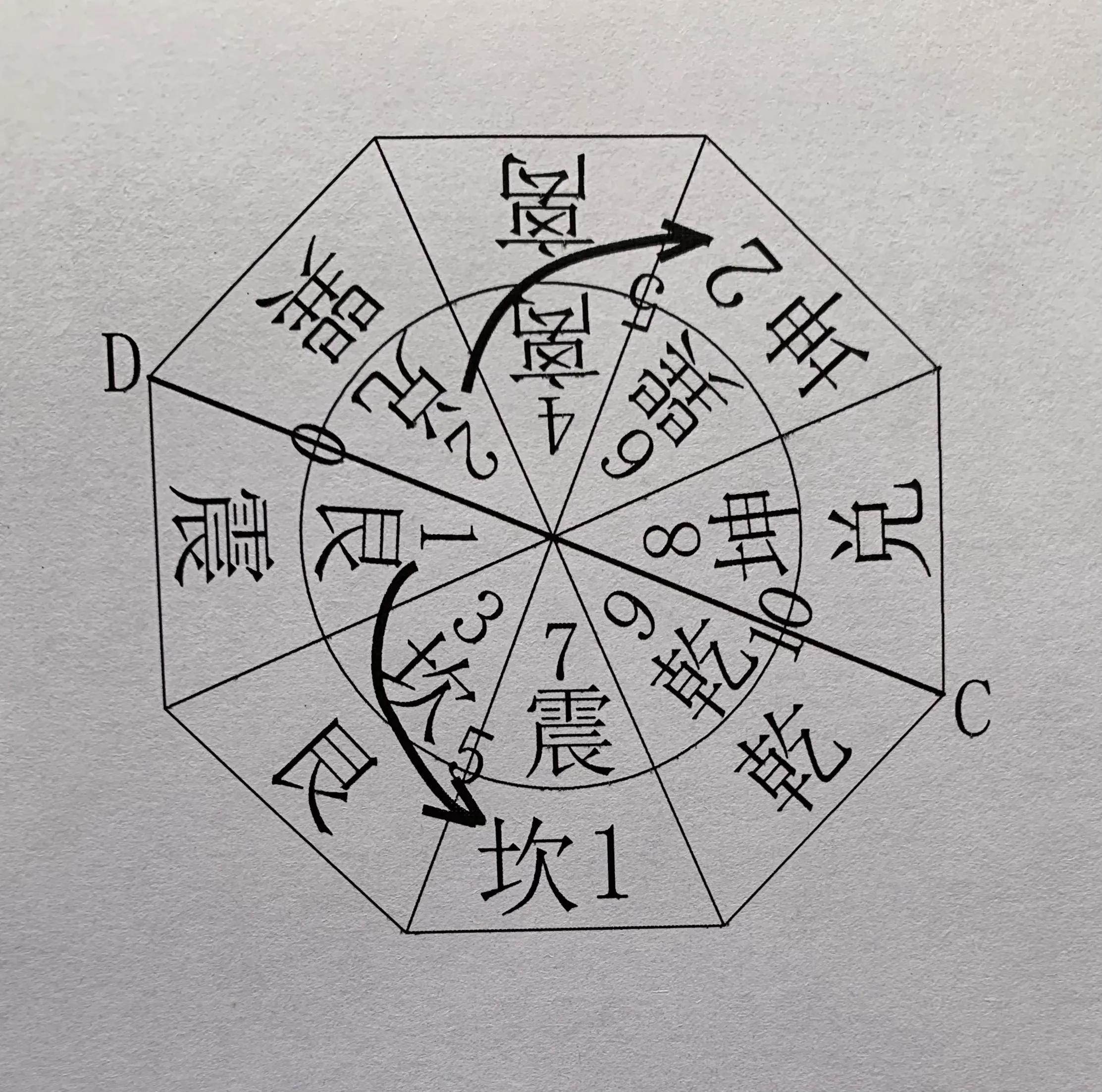 河图洛书原图真假,河图洛书是传说还是有实物