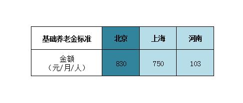 全国主要城市落户条件,全国哪些地方落户简单