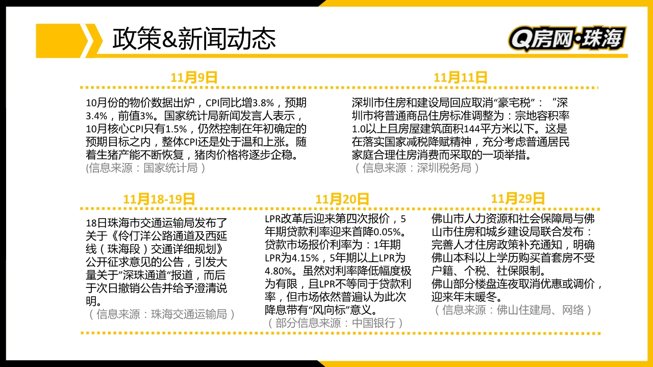 当前珠海楼市分析,2022珠海楼市政策调整