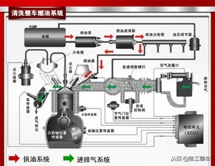 行驶过程中油门失灵再踩正常,行驶过程中油门突然失灵