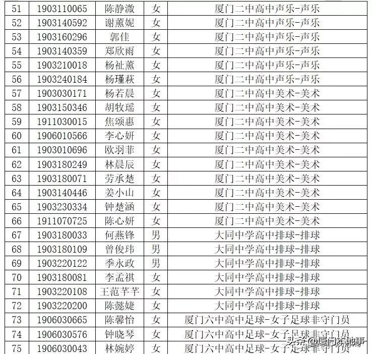 厦门一中593分,双十589分,外国语580分!中招切线及位次公布