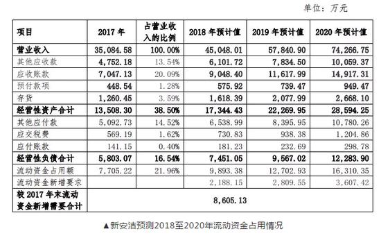 新三板挂牌和新三板上市的区别,新三板与三板的区别