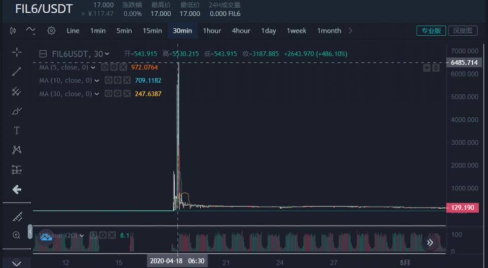 filecoin国际期货,官方有延期政策吗