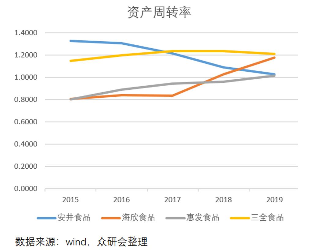 安井食品厂车间冷吗,安井食品好物