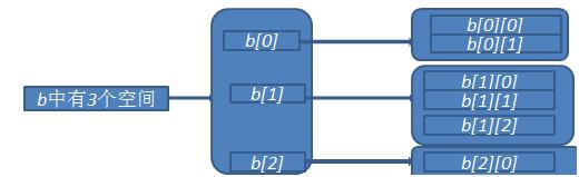java前五章基础知识,javascript第五章