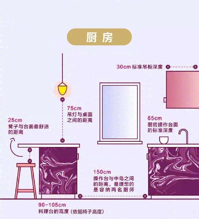 震旦科普丨您家的家具尺寸和摆放符合健康标准吗？