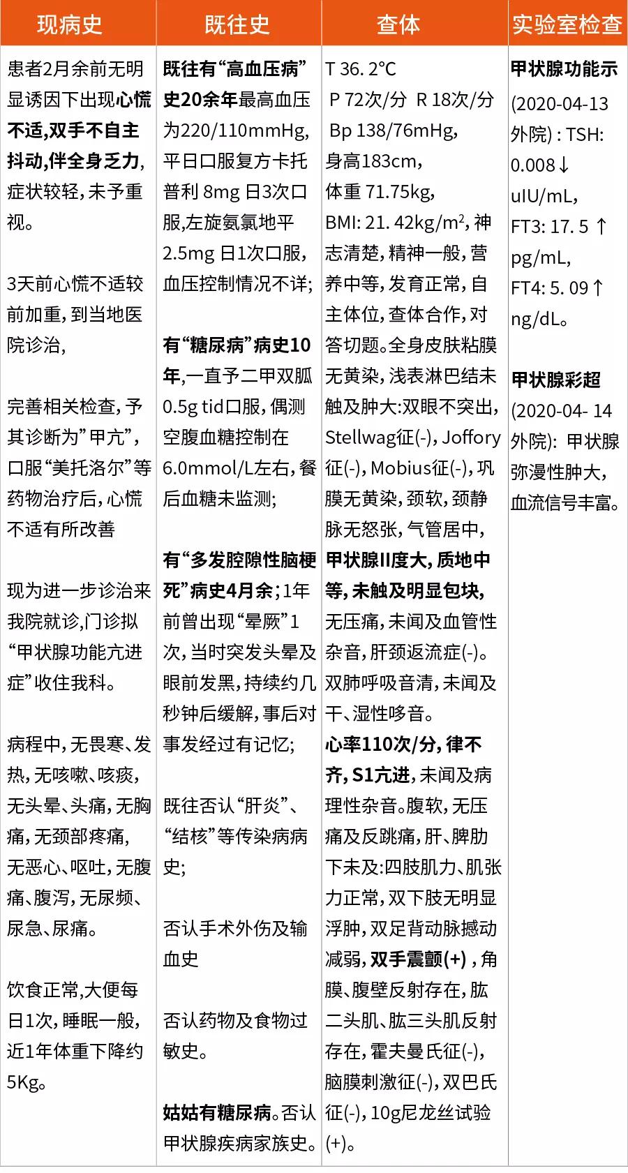放射性碘131治疗甲亢需要几次,放射性碘131治疗甲亢常见的副作用
