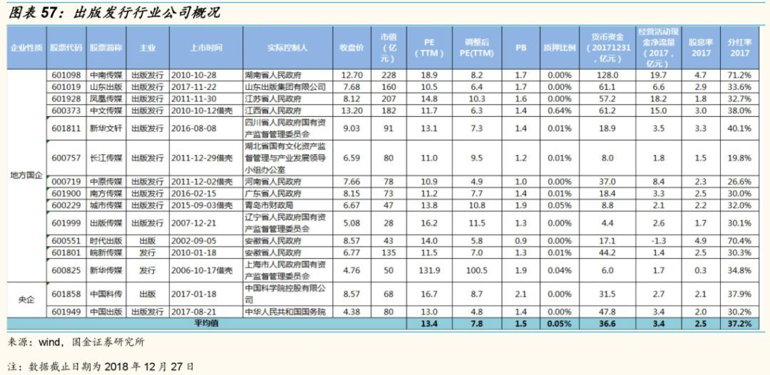 国金证券策略思维,国金证券年度投资策略