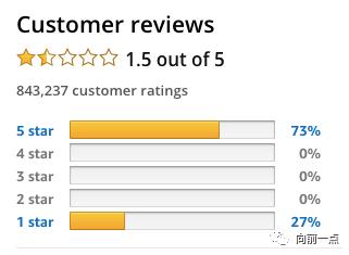 想要约会对象？没问题，这个网站可免费订购男/女友