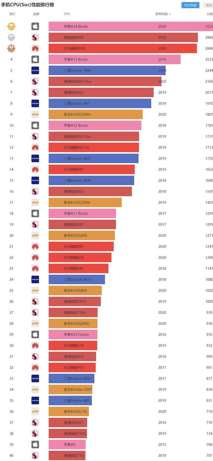 3000以内屏幕最好的手机,3000以内拍照最好手机