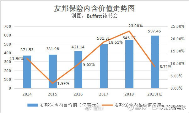 中国平安价值分析,中国平安核心寿险