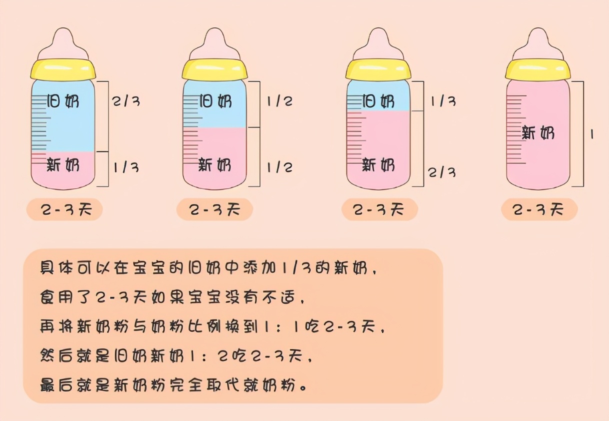 一篇关于给宝宝冲泡奶粉、奶量计算和转奶方法的干货攻略