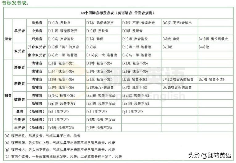 英语口语对话提升方法,日常交流英语口语高阶情景对话