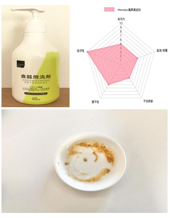 世界上最好用的洗洁精 (洗洁精测评哪款洗洁精好用)