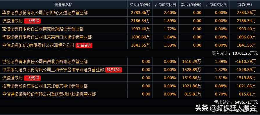 600667集成电路芯片,600677股票最新消息