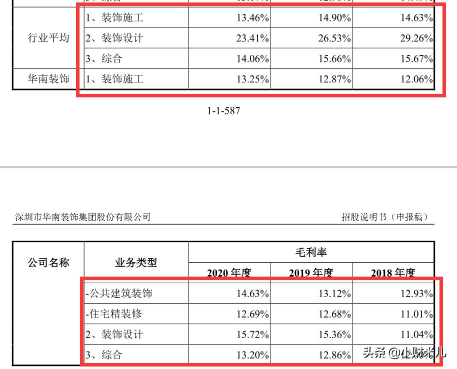 华南装饰第二次ipo,华南装饰ipo