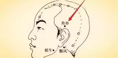 头顶的穴位生发,头顶上有个穴位是什么穴